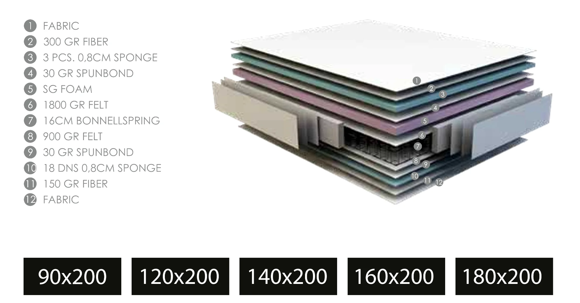 Matratze Fendi orthopädisch inkl. Topper Breite von 90 cm bis 180 cm und Höhe 28 cm - Image 3