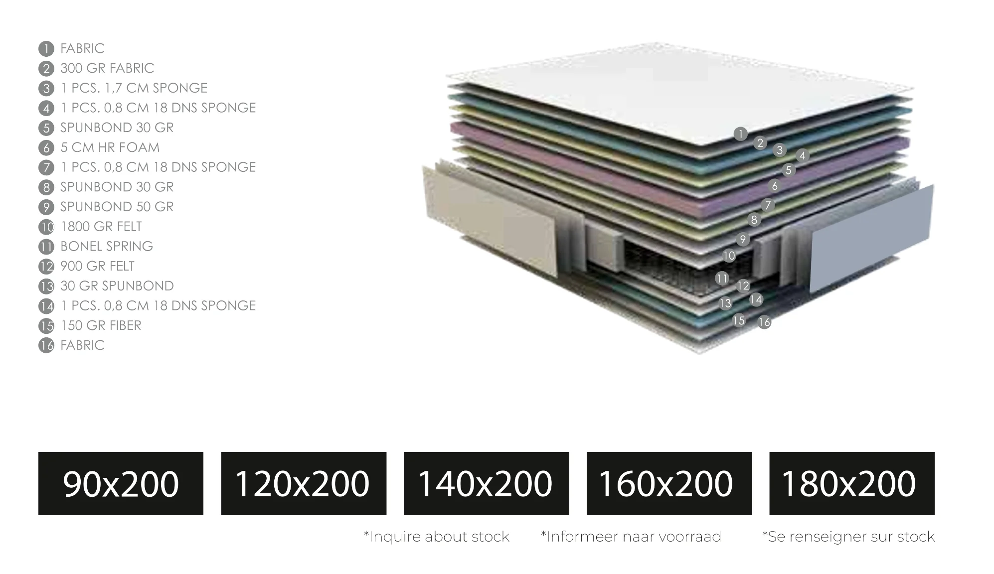 Matratze Lucca Vollorthopädisch inkl. Topper Breite von 90 cm bis 180 cm und Höhe 30 cm - Image 3