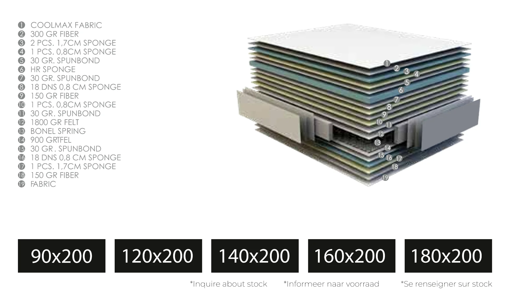 Matratze Scott Vollorthopädisch inkl. Topper Breite von 90 cm bis 180 cm und Höhe 32 cm - Image 3