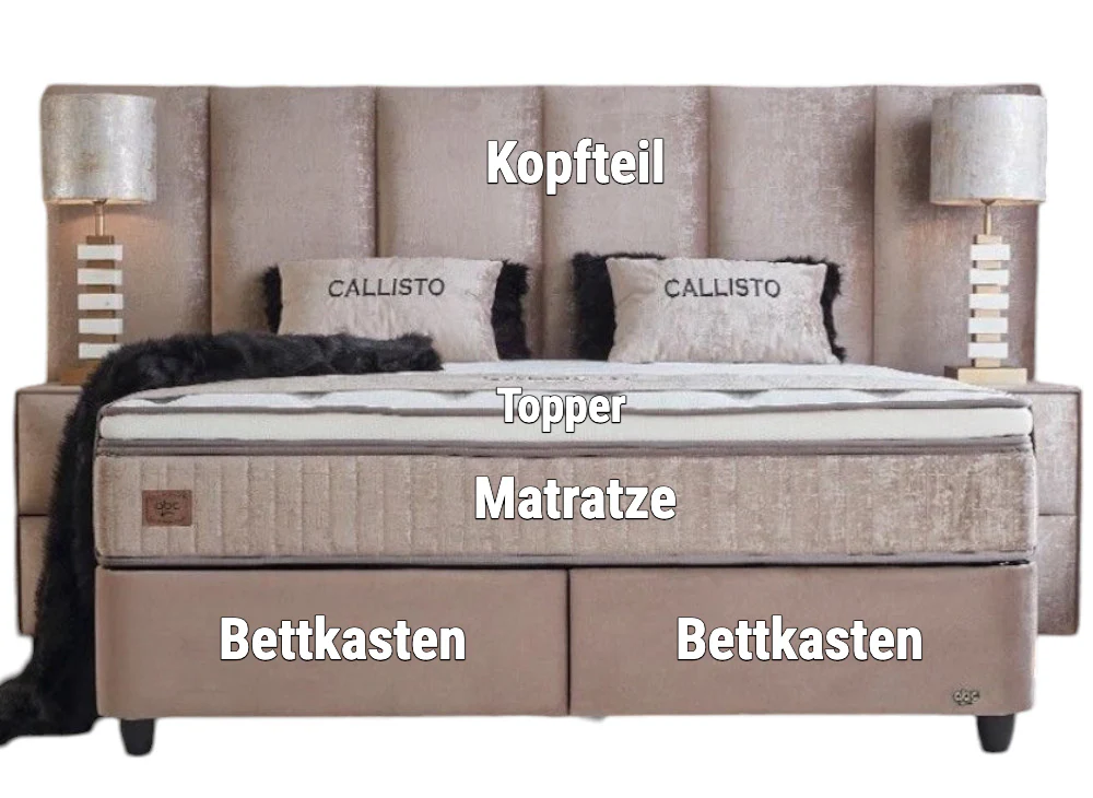 Boxspringbett Callisto Beige Voll-orthopädisches Komfortbett mit Bettkasten, Stauraum, inkl. kostenlose Lieferung und Montage - Image 3